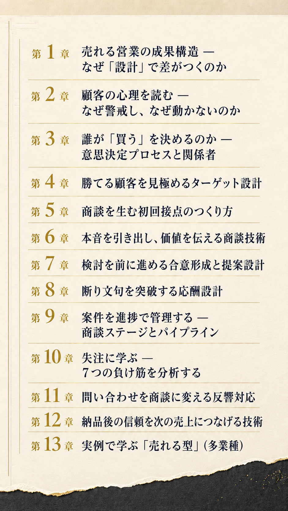 全13章の構成 | 第1章 売れる営業の成果構造 — なぜ「設計」で差がつくのか / 第2章 顧客の心理を読む — なぜ警戒し、なぜ動かないのか / 第3章 誰が「買う」を決めるのか — 意思決定プロセスと関係者 / 第4章 勝てる顧客を見極めるターゲット設計 / 第5章 商談を生む初回接点のつくり方 / 第6章 本音を引き出し、価値を伝える商談技術 / 第7章 検討を前に進める合意形成と提案設計 / 第8章 断り文句を突破する応酬設計 / 第9章 案件を進捗で管理する — 商談ステージとパイプライン / 第10章 失注に学ぶ — 7つの負け筋を分析する / 第11章 問い合わせを商談に変える反響対応 / 第12章 納品後の信頼を次の売上につなげる技術 / 第13章 実例で学ぶ「売れる型」（多業種）