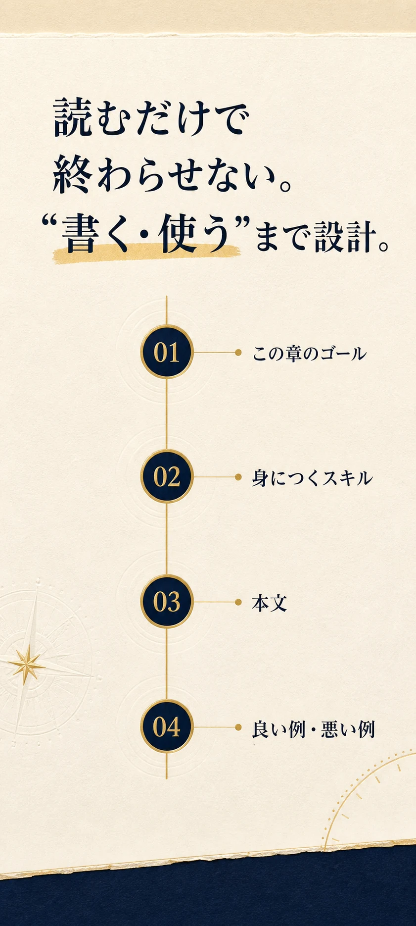 読むだけで 終わらせない。 “書く・使う”まで設計。 | この章のゴール / 身につくスキル / 本文 / 良い例・悪い例