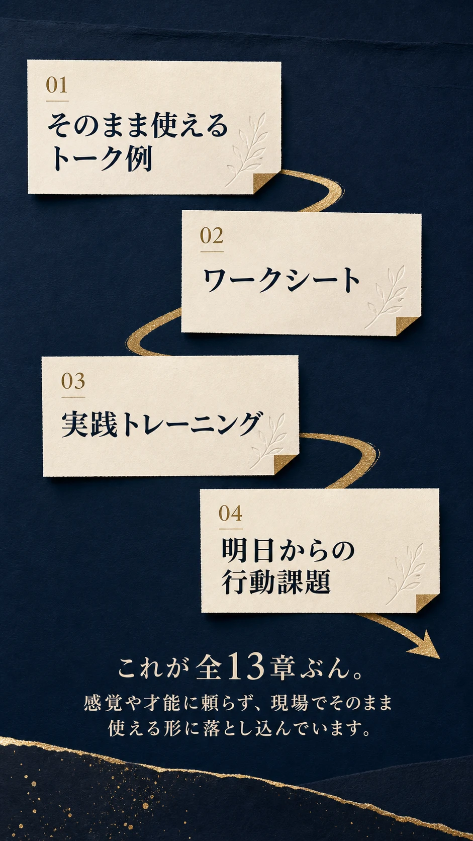 そのまま使えるトーク例 / ワークシート / 実践トレーニング / 明日からの行動課題